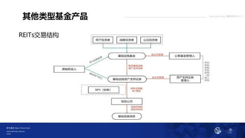 金融知識(shí)普及月 公募基金產(chǎn)品發(fā)展沿革與金融知識(shí)流程外包的新趨勢(shì)