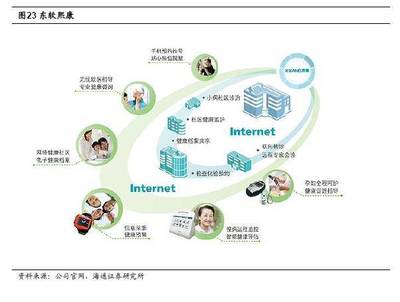海通計算機 | 東軟集團深度 醫療信息化業務全解析-互聯網信息服務