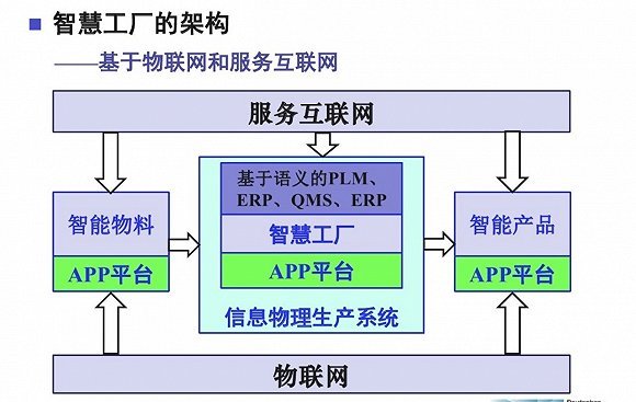 從工業互聯網的一角窺探什么才是真正的“互聯網”