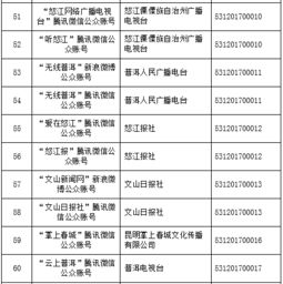 云南信息報6產品獲得云南首批互聯網新聞信息服務許可